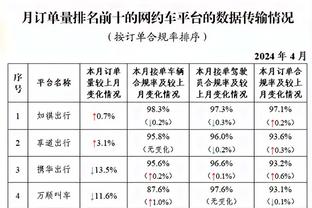 哈姆：倾向于控制里夫斯每场出战27-28分钟 他会很高效